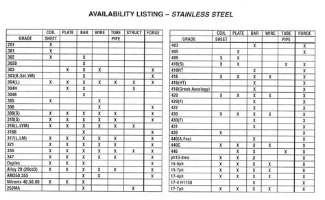 types of sheet metal grades|steel plate grades chart.